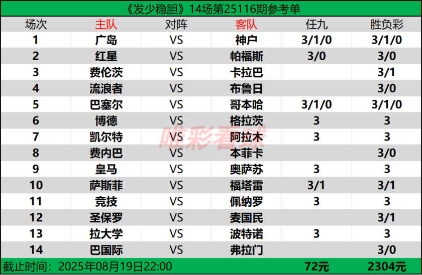 发少稳胆25116期预测