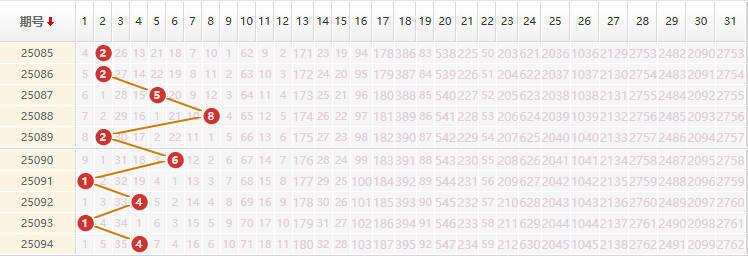 大乐透分析走势图