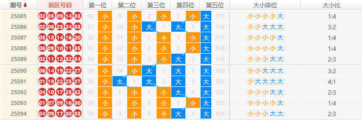 大乐透分析走势图