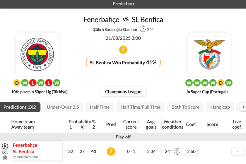 费内巴切vs本菲卡