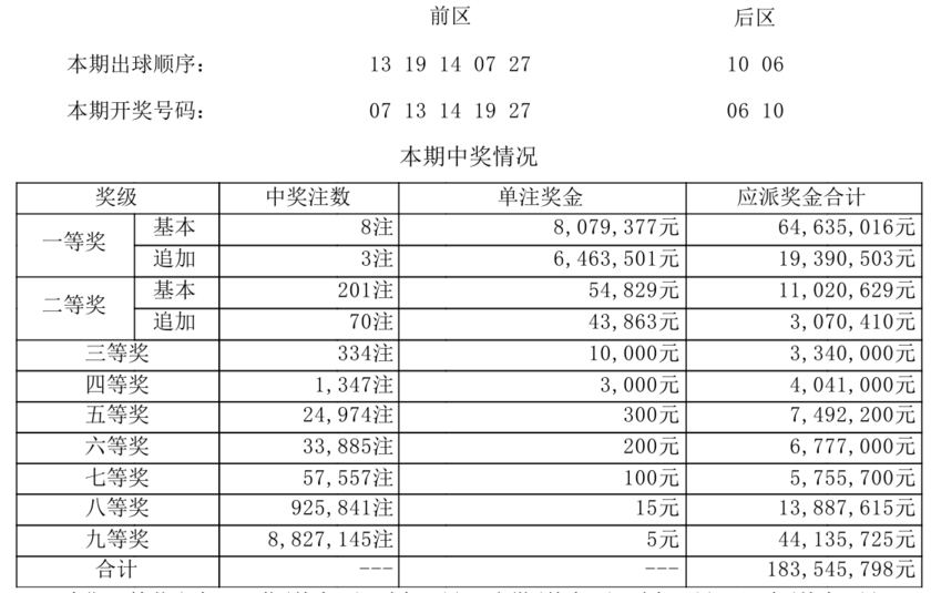 大乐透开奖详情