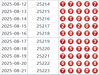 排列五分析走势图