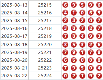 排列五分析走势图