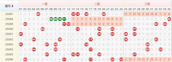 大乐透分析走势图