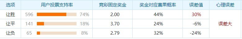乌德勒支（-1） VS SBV精英