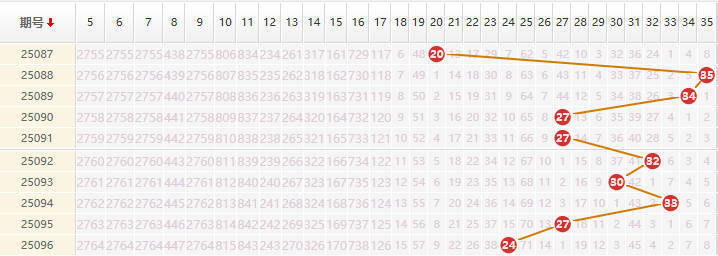 大乐透分析走势图
