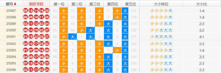 大乐透分析走势图