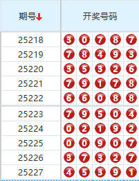 排列五分析走势图