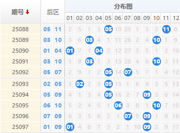 大乐透分析走势图