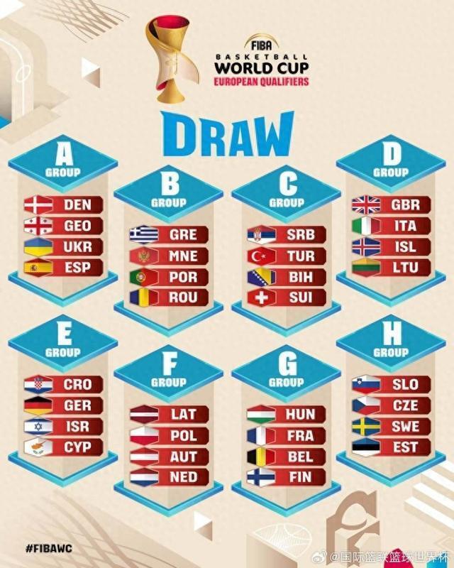 2025欧洲男篮国家杯分组