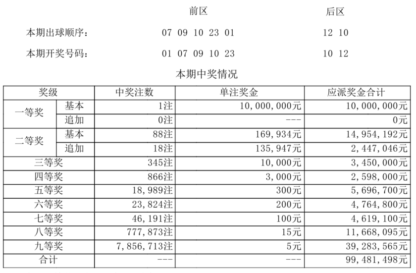 大乐透开奖详情