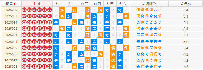 双色球分析走势图