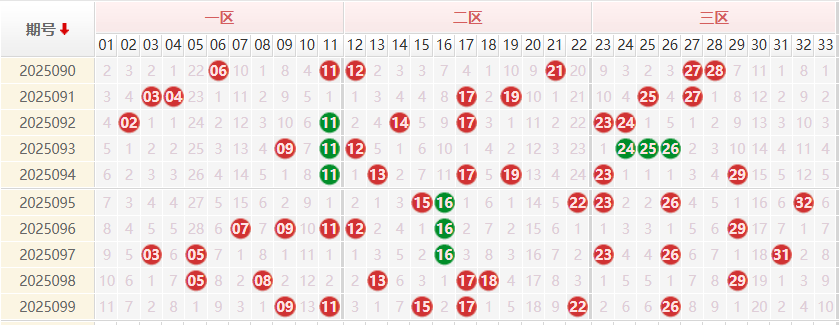 双色球分析走势图