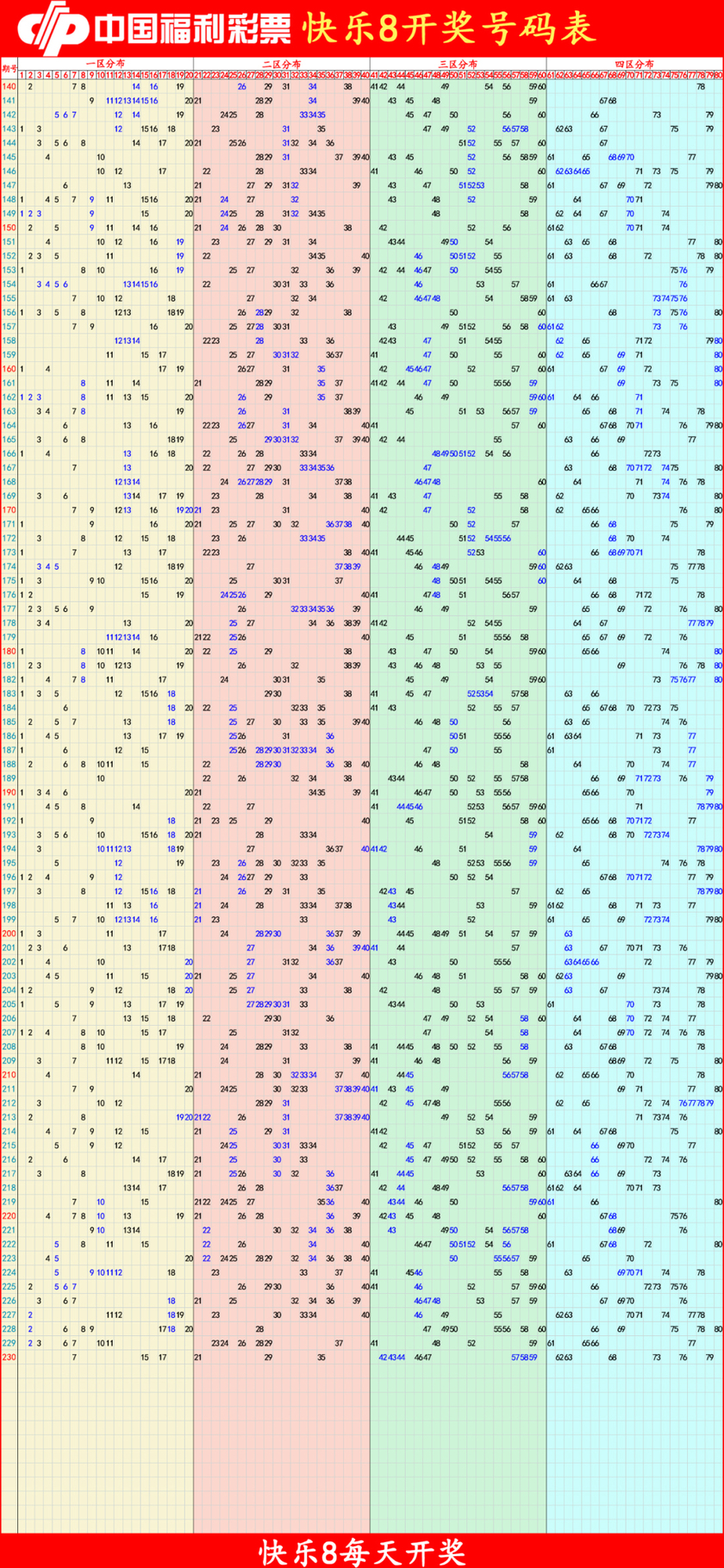 快乐82025231期四胆全拖预测走势图