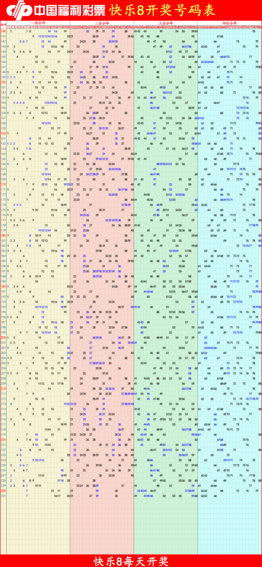 快乐82025232期四胆全拖预测走势图