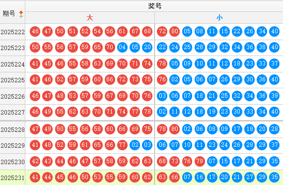 快乐8分析走势图