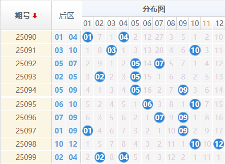 大乐透分析走势图
