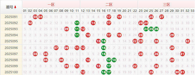 双色球第2025101期授渔看彩