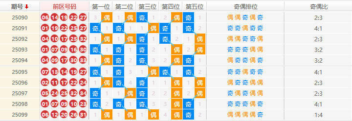 大乐透分析走势图