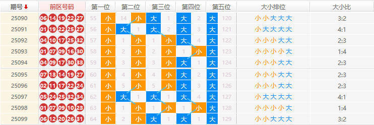 大乐透分析走势图