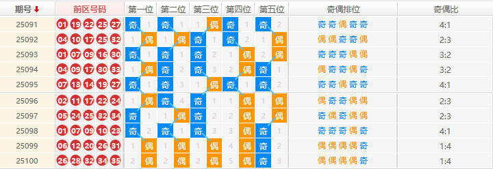 大乐透分析走势图