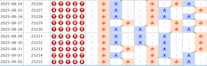 排列五分析走势图