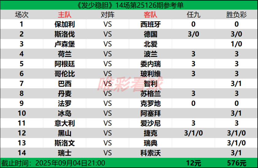 发少稳胆25126期预测