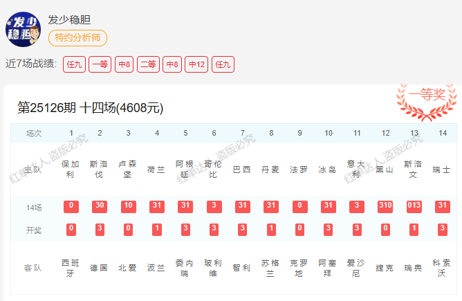 上期14场私推命中一等奖