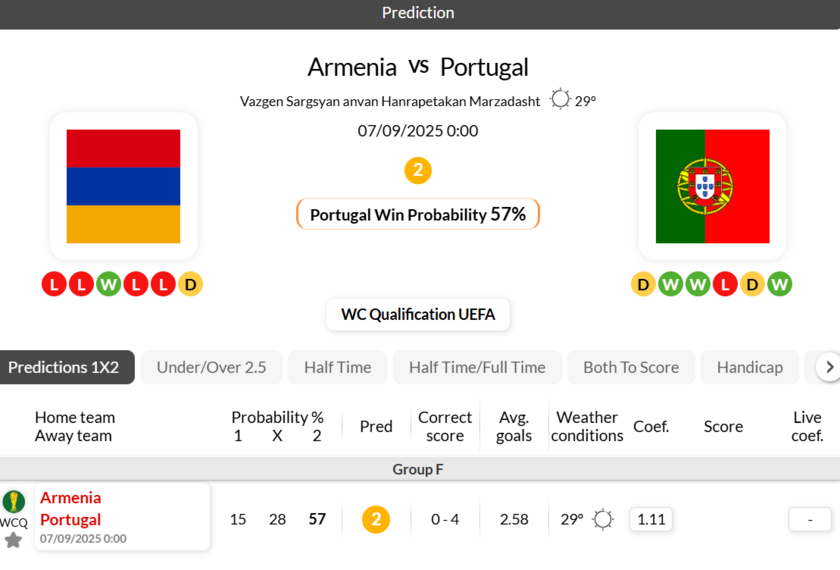 亚美尼亚vs葡萄牙