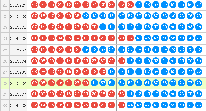 快乐8分析走势图