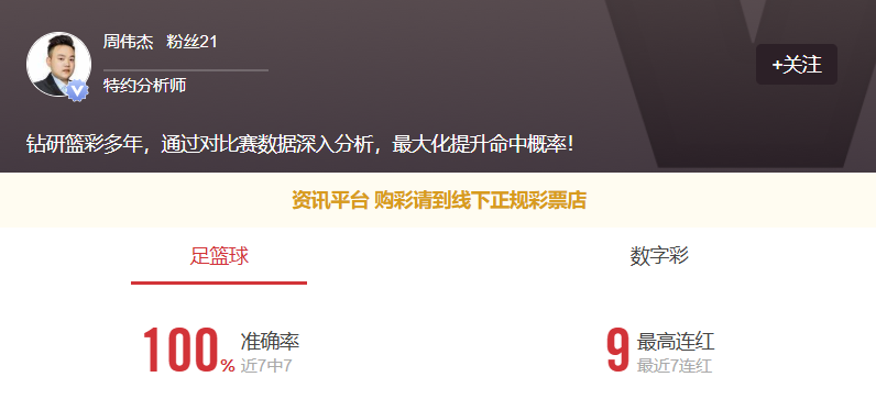 专家周伟杰状态不错！更多篮球信心场次推荐点点关注不迷路！