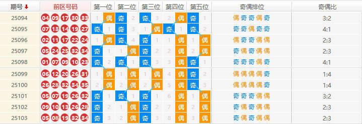 大乐透分析走势图