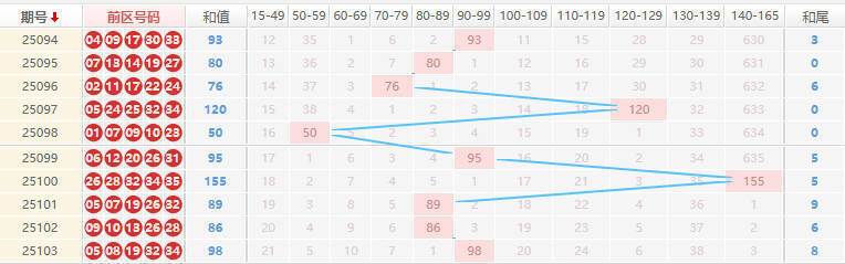 大乐透分析走势图