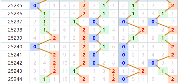 排列五分析走势图