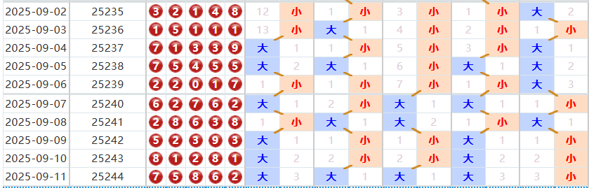 排列五分析走势图