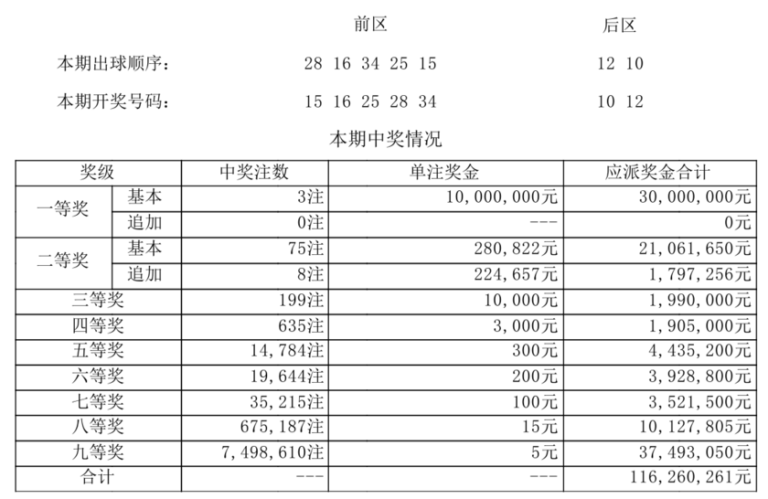 大乐透开奖详情