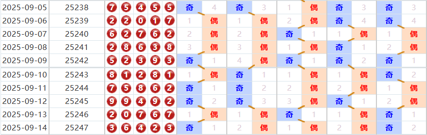 排列五分析走势图