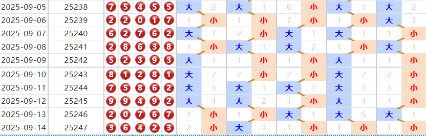排列五分析走势图