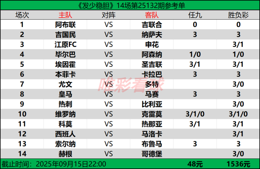 发少稳胆25132期预测