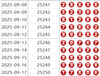 排列五分析走势图