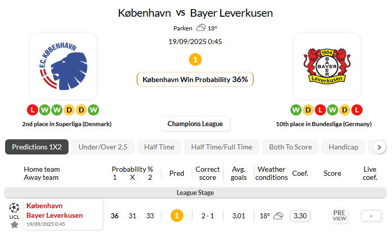 哥本哈根VS勒沃库森