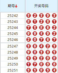 排列五分析走势图