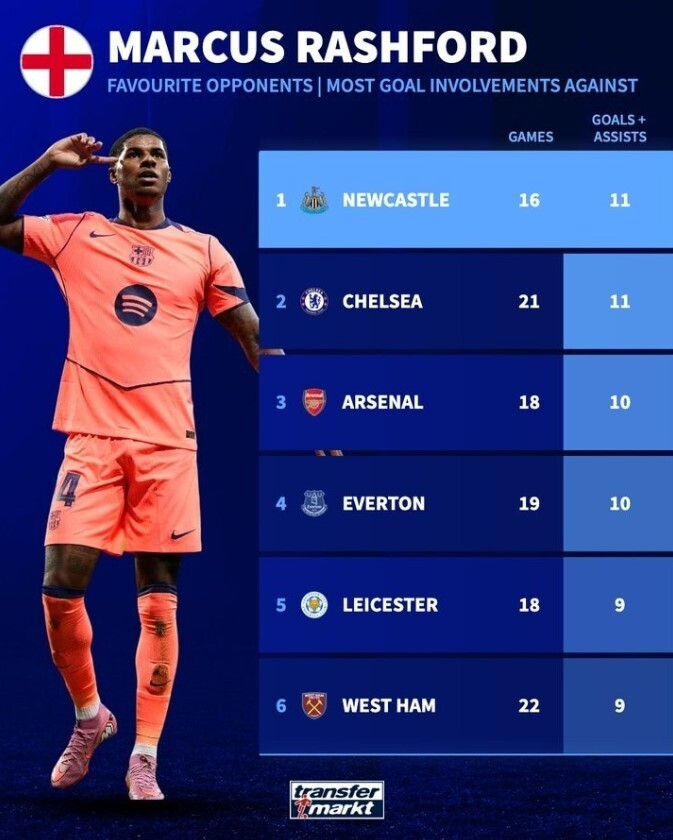 拉什福德欧冠双响