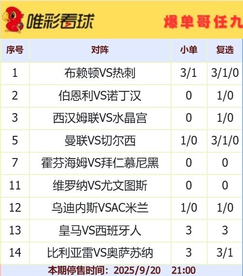 爆单哥25135期小单和复选方案