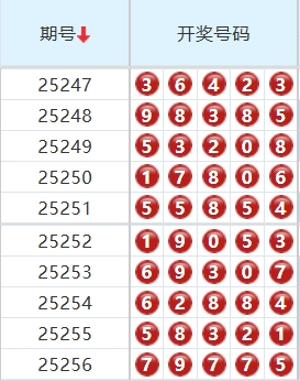排列五分析走势图
