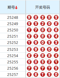 排列五分析走势图