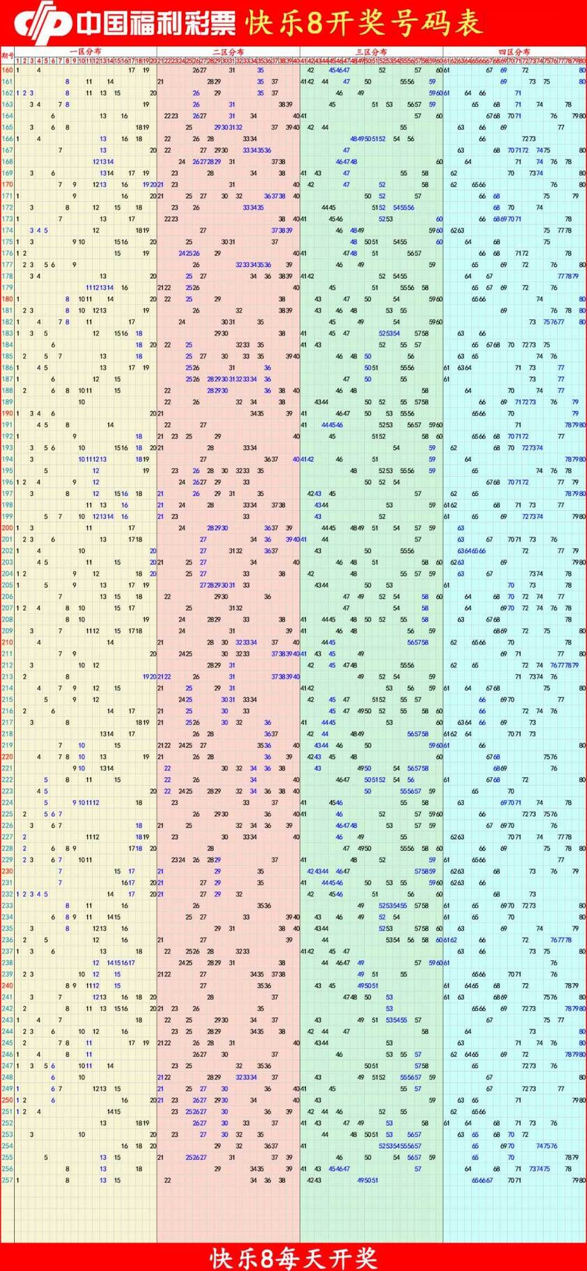 快乐82025258期四胆全拖预测走势图