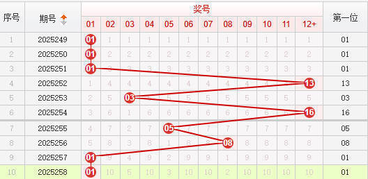 快乐8分析走势图