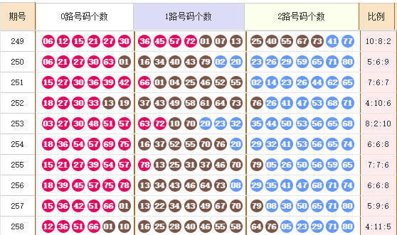 快乐8分析走势图