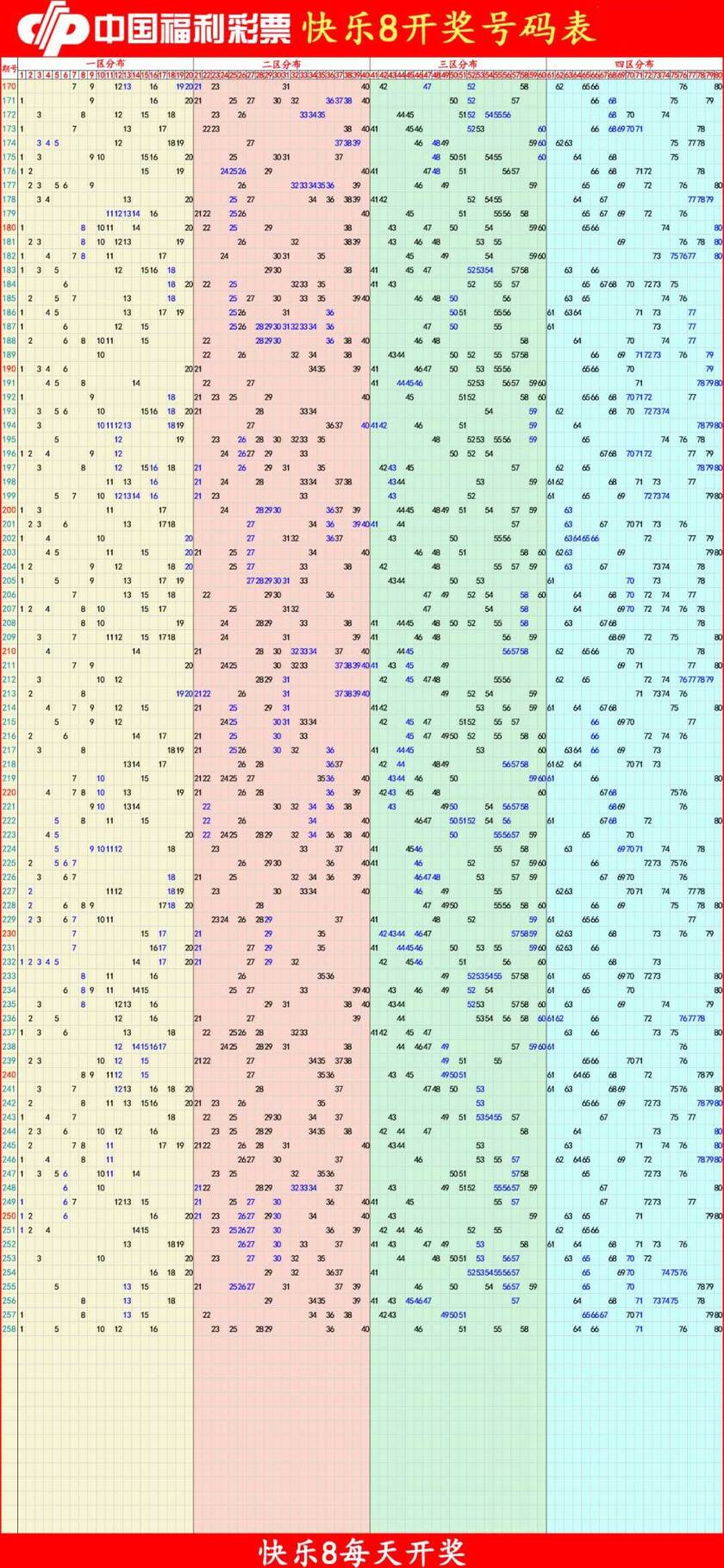 快乐82025259期四胆全拖预测走势图